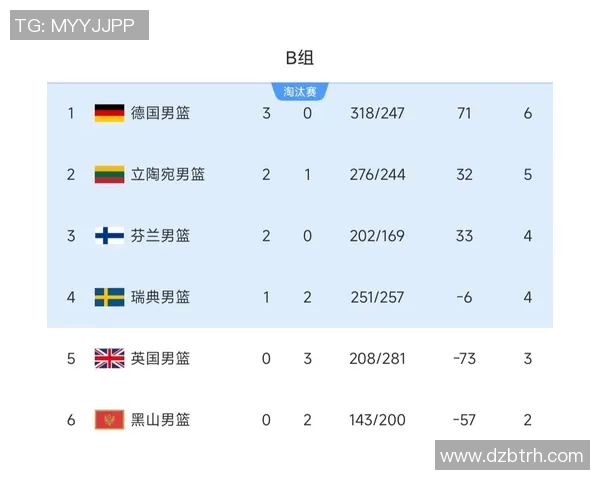 男篮澳大利亚与西班牙激战正酣谁将晋级下一轮比赛的巅峰对决 男篮澳大利亚与西班牙激战正酣谁将晋级下一轮比赛的巅峰对决
